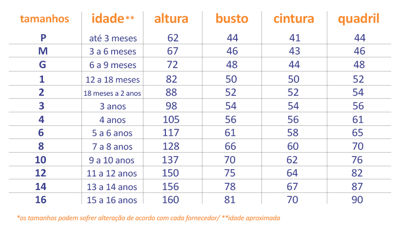 Tabela de Medidas